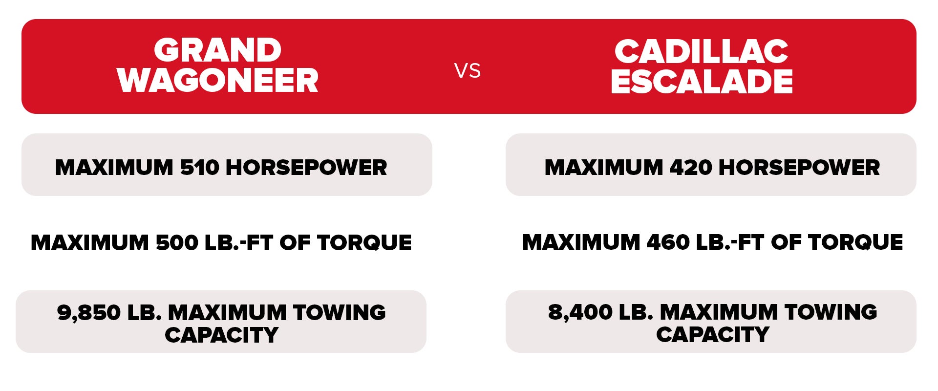 Grand Wagoneer vs Cadillac Escalade
